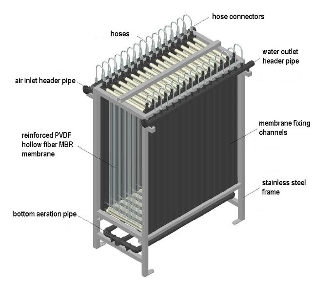 Mobile Seawater Desalination/Marine Watermaker