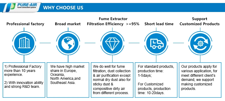 Pure-Air PA-300TS-IQ Air Purification System For Fiber Laser Marking & Soldering Fume Filtration