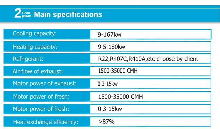 HVAC Heat Recovery Fahu HEPA